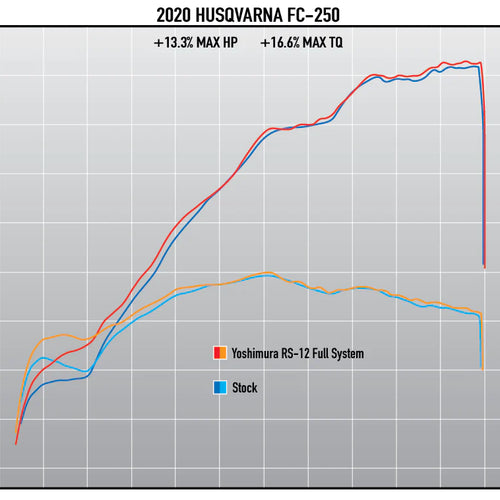 Yoshimura RS-12 Full Exhaust System S.Steel/Alu/Carbon Cap KTM SX-F250/350 2019-2022