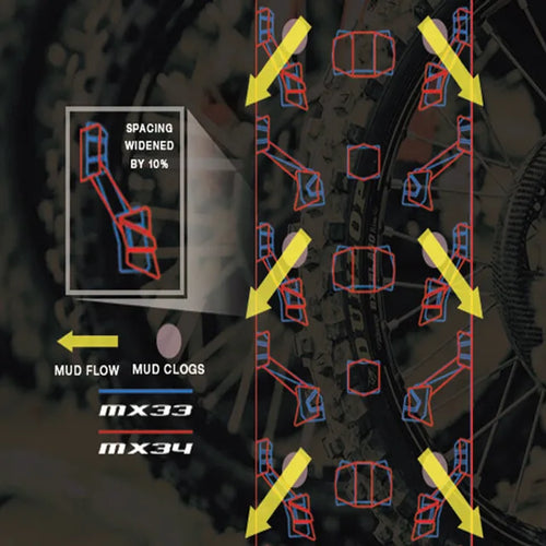 Dunlop MX34 Mid Soft Front Tyre