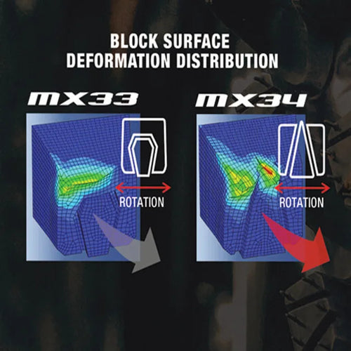 Dunlop MX34 Mid Soft Front Tyre